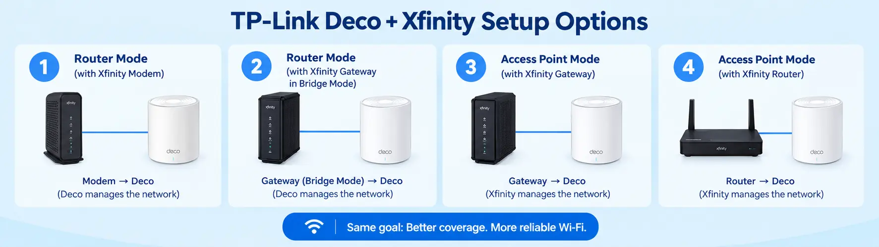 Can You Use TP-Link Deco with Xfinity